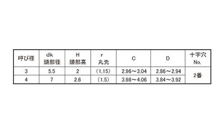 十字穴付(+)Sタイプナベ(丸先 6.0 3.0