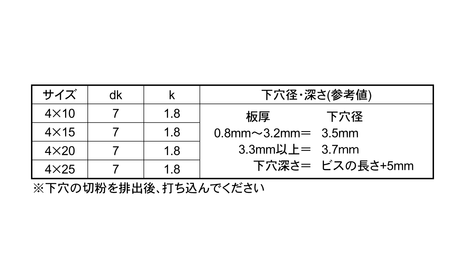 ノンタップビスサラ(BOX大 10.0 4.0