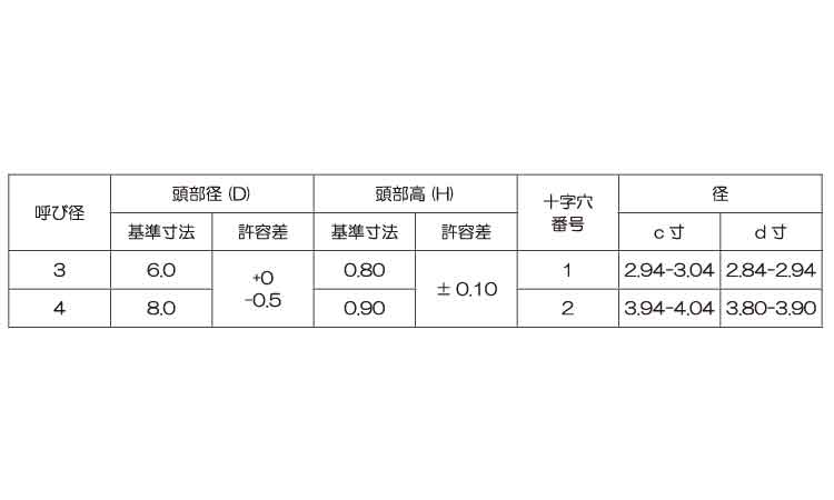 十字穴付(+)スリムヘッドBタイプ 6.0 3.0