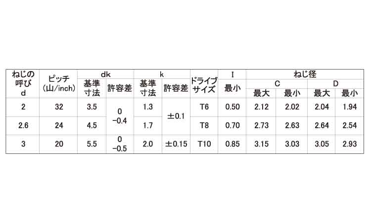 TRX Pタイプ ナベ 6.0 2.0