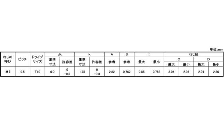 TRXタンパー(Pタイプ皿) 15.0 3.0