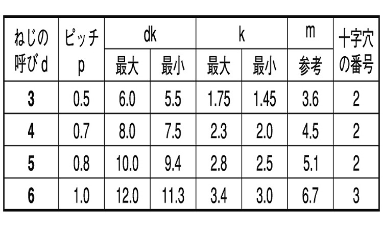 ダイヤスクリュー(+)皿 8.0 4.0