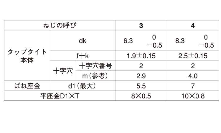 サンコタイトSタイプバインドP3 6.0 3.0