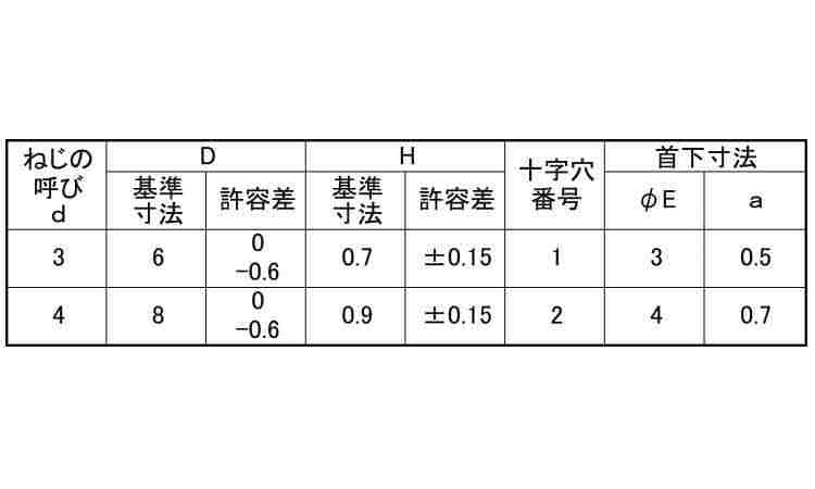 ラミメイト Pタイト(日東精工製 6.0 3.0