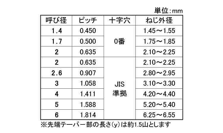 ギザタイト(+)皿(日東精工製) 8.0 3.0