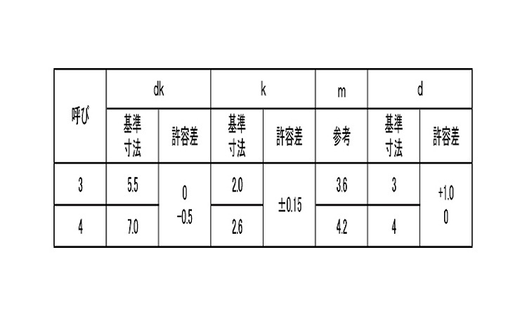 十字穴付(+)DELTA PT ナベ 4.0 2.0