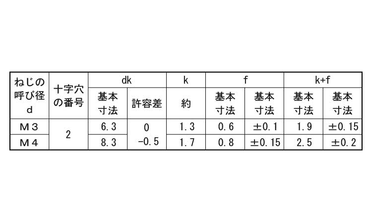 十字穴付(+)DELTA PT バインド 6.0 3.0