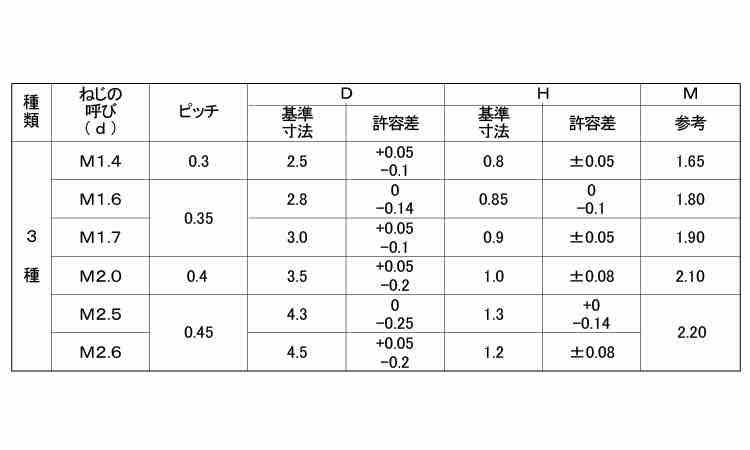 0番3種(+)ナベ小 2.0 1.2
