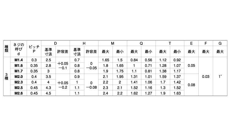 0番3種(+)皿小(パック 2.0 1.4