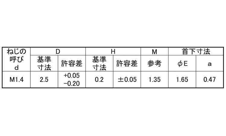 ラミクス小ねじ H2型(D2.5 1.5 1.4