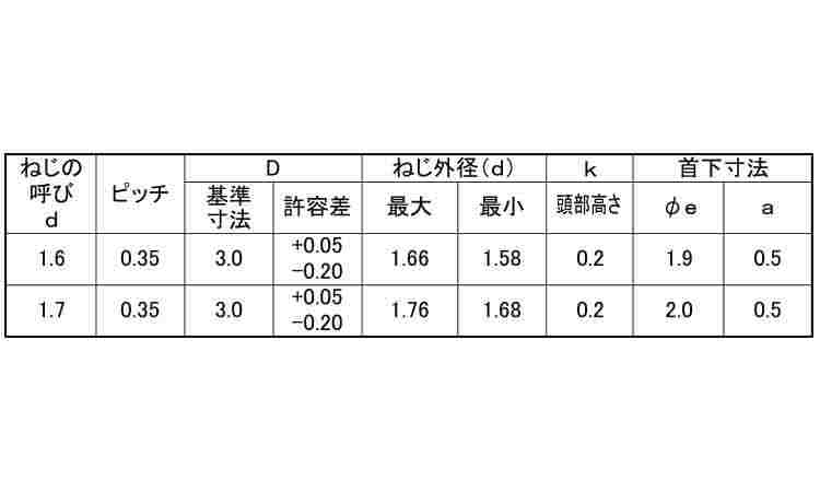 ラミクスPS(D3.0(1000 2.0 1.6