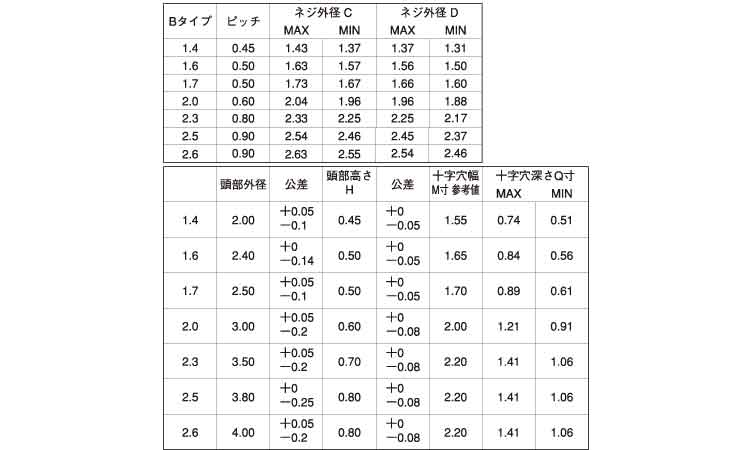 0番1種(+)Bタイプ 皿 2.5 1.7