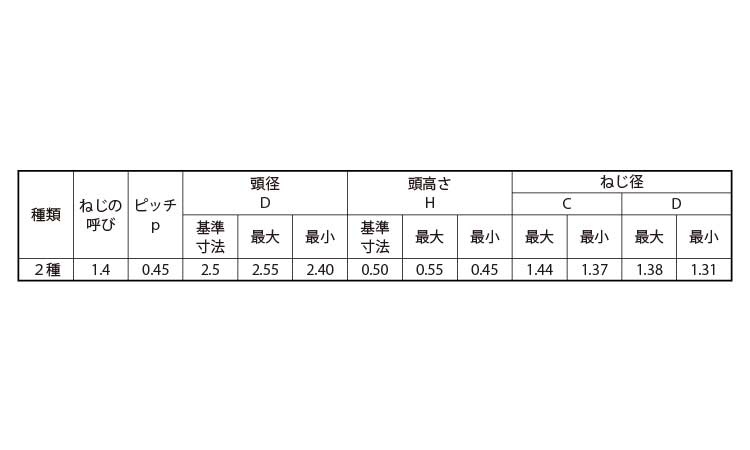 0番2種(+)Bタイナベ(パック 3.0 1.4