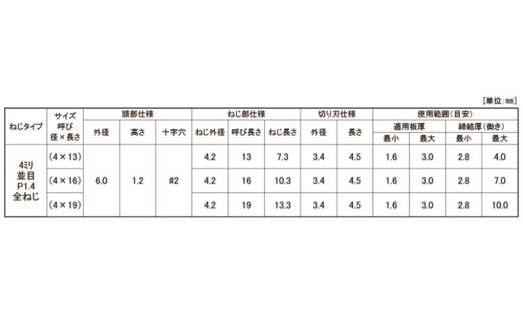 MBテクス(丸皿・D=6) 13.0 4.0