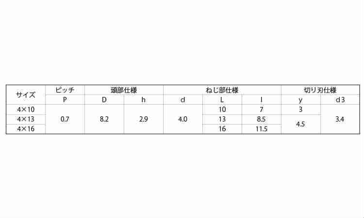 MBテクス(ナベ(細目 10.0 4.0