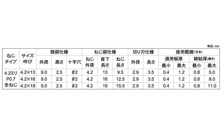 ファインテクス細目シーリング 13.0 4.2
