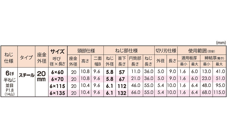 カバーテックスチール座金外径20 60.0 6.0