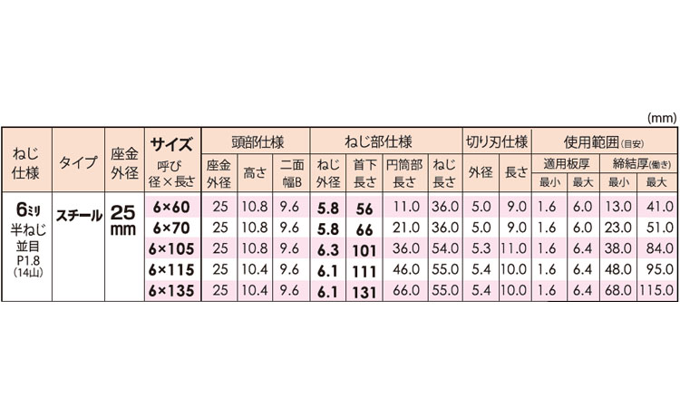 カバーテックスチール座金外径25 60.0 6.0