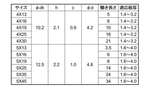 ピアス パンワッシャー 13.0 4.0