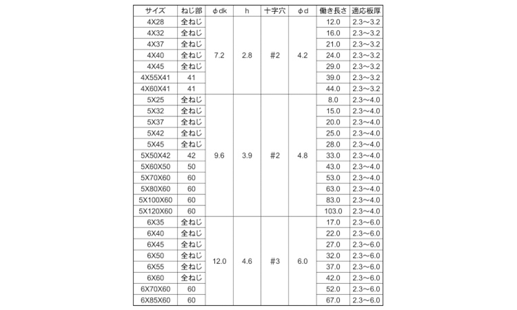 リーマピアス 28.0 4.0