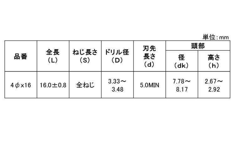 ピアスPAN 長ドリル 16.0 4.0