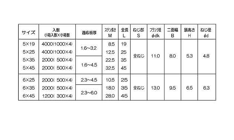 ピアスタHEX 19.0 5.0