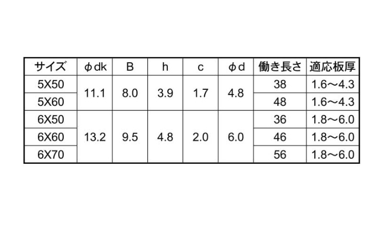 ピアスHEX(全ねじ) 50.0 5.0
