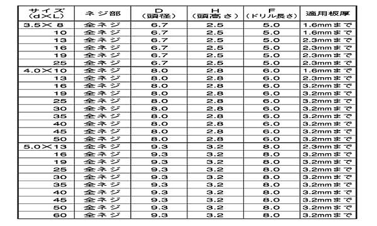 フラッシュポイントPAN 8.0 3.5