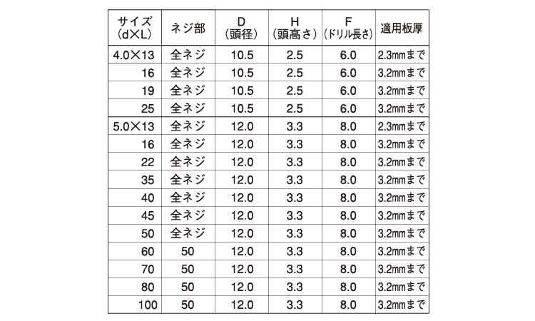 フラッシュポイント(シンW(荒目 13.0 4.0