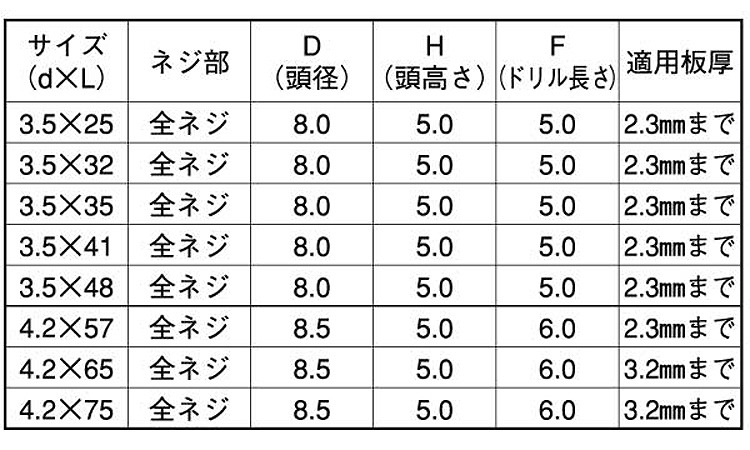フラッシュポイント ラッパ 25.0 3.5