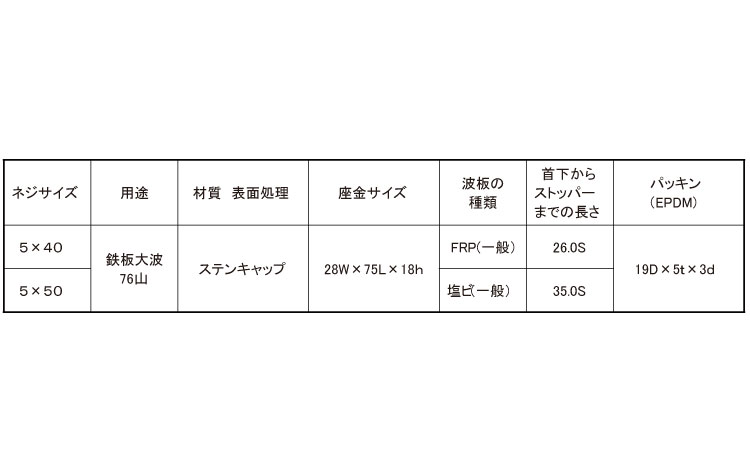 波板 ステンキャップ鉄板大波 40.0 5.0