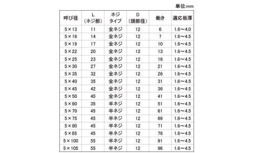 ダンバ(シンワッシャー細目 13.0 5.0