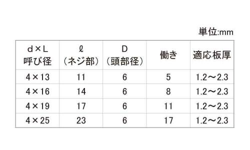 ダンバ(皿D=6 13.0 4.0