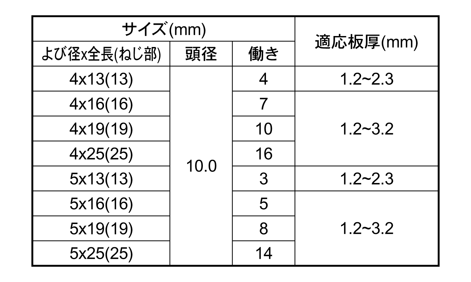 ダンバ(ハーフトラス(パック 13.0 4.0
