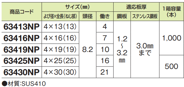 プレミアム ダンバナベ 13.0 4.0