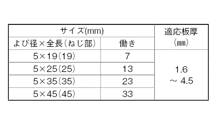 プラヘッド(アイボリーホワイト 19.0 5.0