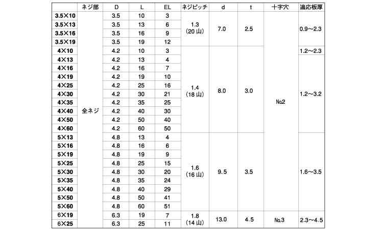 ニューポイント(ナベ 10.0 3.5