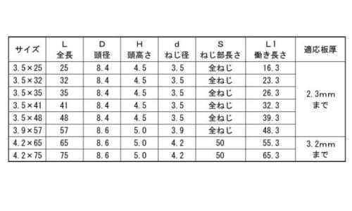 ドリスク(ラッパ 25.0 3.5