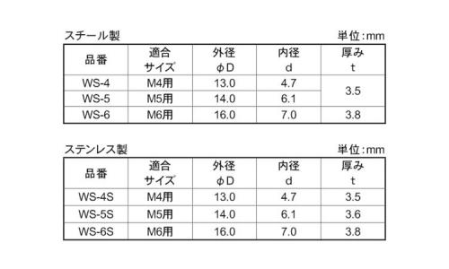 シールワッシャー(箱入テクノ製 4.0