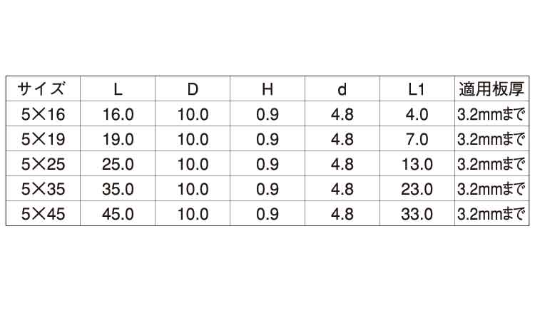 ノンヘッドジャックポイント 16.0 5.0