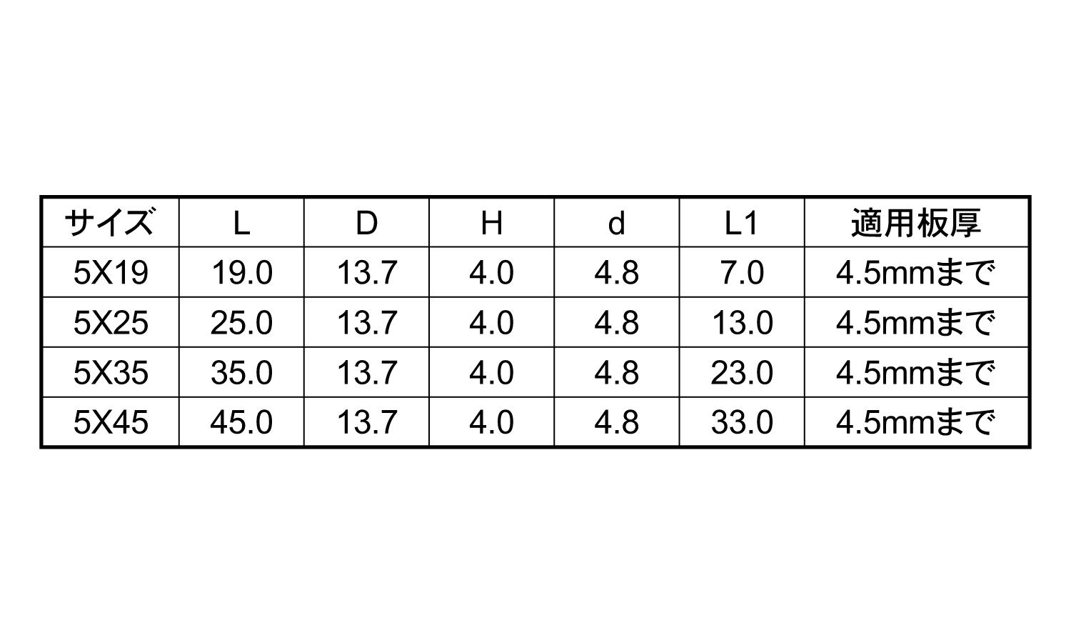 UCJロックスターモド(艶消し黒 19.0 5.0