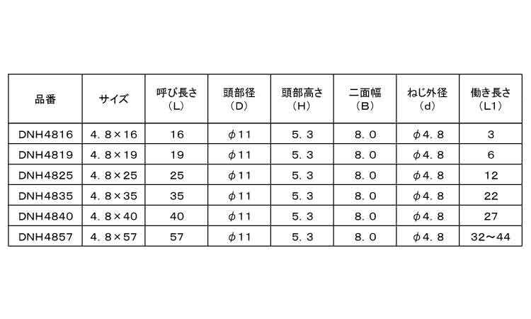 KMスチールH用(DNH・六角 4.8