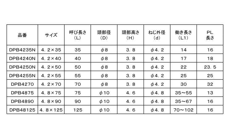 KMスチールH用DPBフレキP付 4.2
