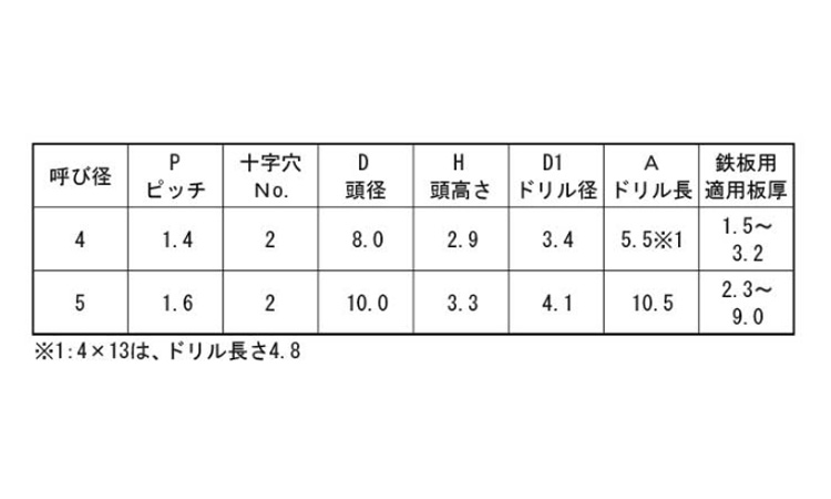 AXマルチドリルビス皿(パック 13.0 4.0