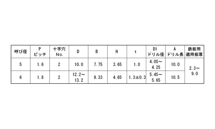 AXヘクスドリルビス 19.0 5.0