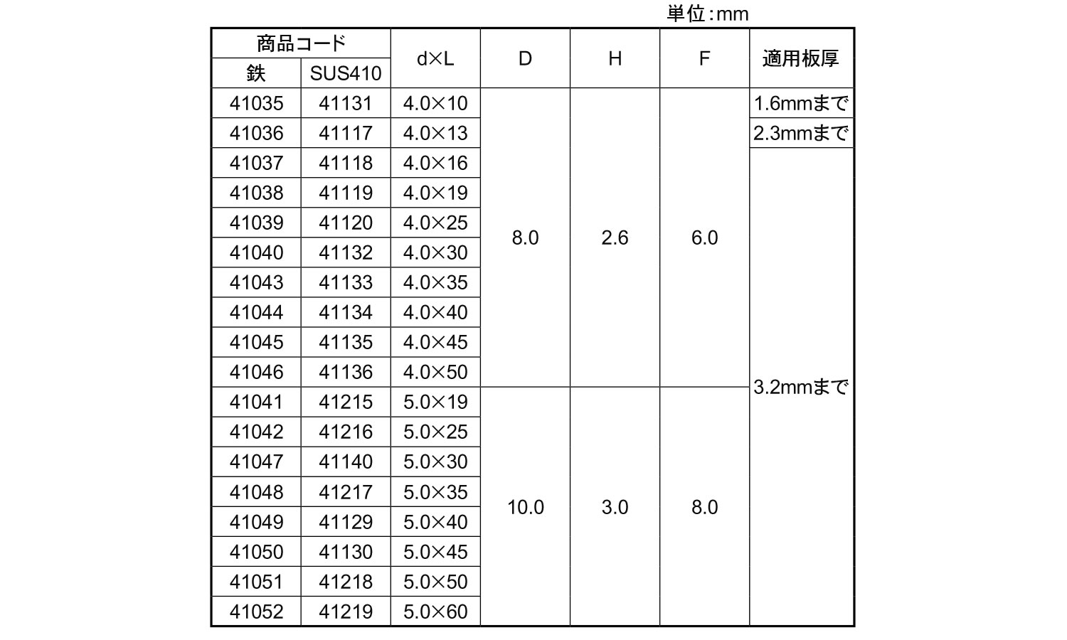 パワーポイント サラ頭 10.0 4.0