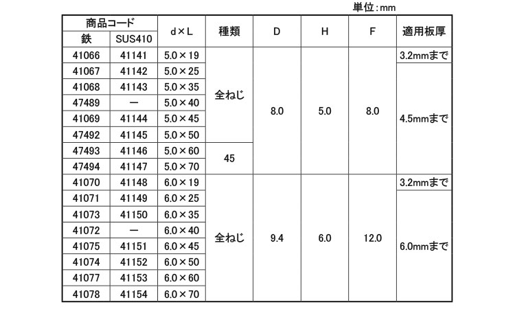 パワーポイント 六角 19.0 5.0