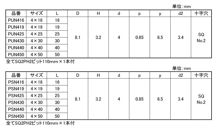プレミアムビスナベ(ニーズパック 16.0 4.0