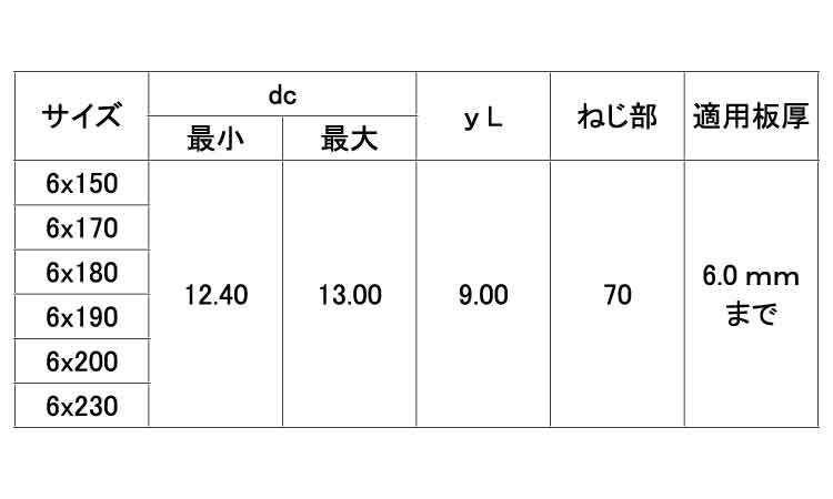 ドリルビス ロングHEX(平田 150.0 6.0