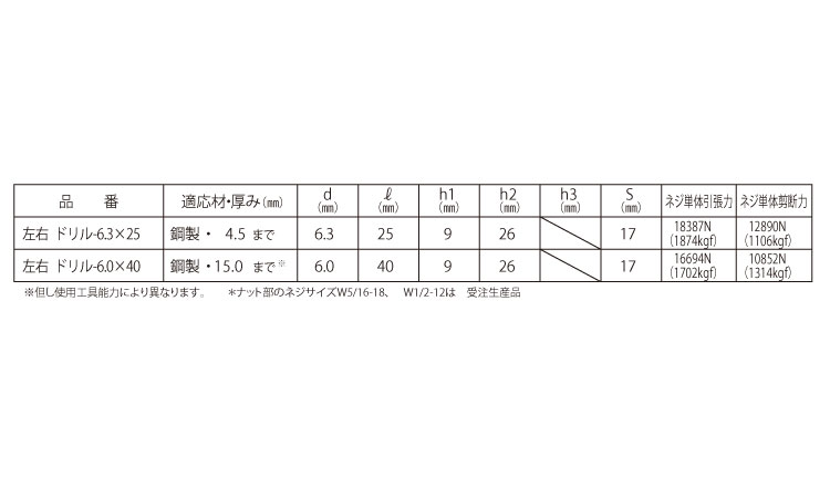 ジョイントハンガー(左右ドリル)